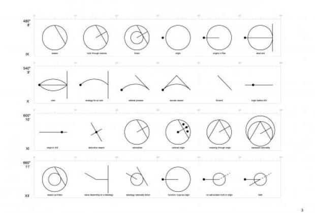 Pol Esteve, 2012.  The End of... 