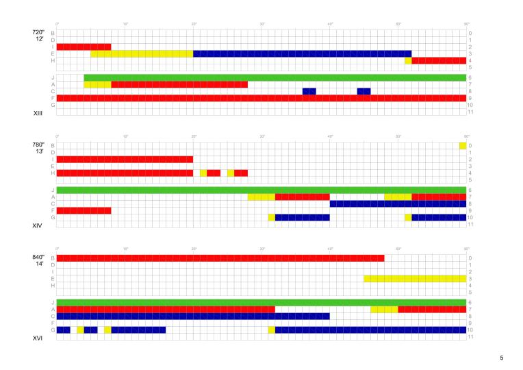 Pol Esteve, 2012.  The End of... 
