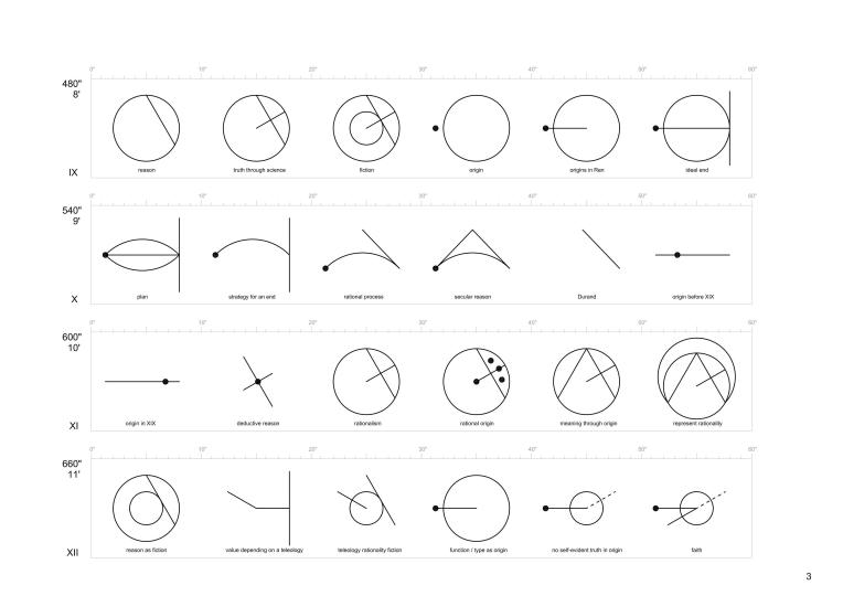 Pol Esteve, 2012.  The End of... Extracte de la transcripció gràfica de The End of the Classical
