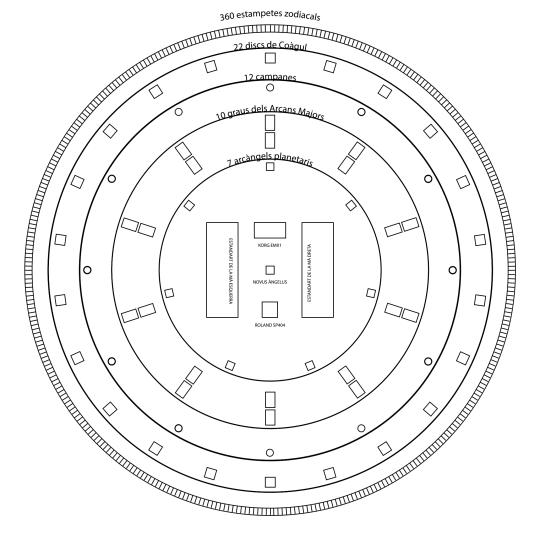La Dècada Coagular. Performance de Marc O’Callaghan