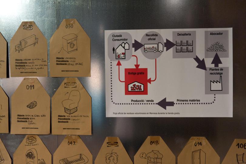 iD#5 Ciutats Intervingudes