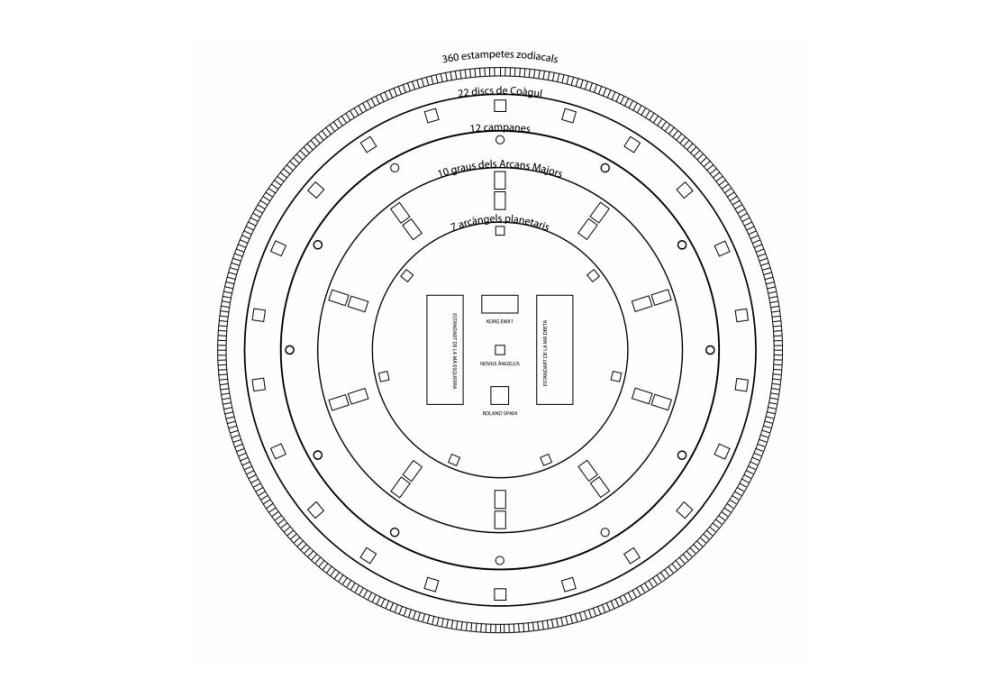 La Dècada Coagular. Performance de Marc O’Callaghan